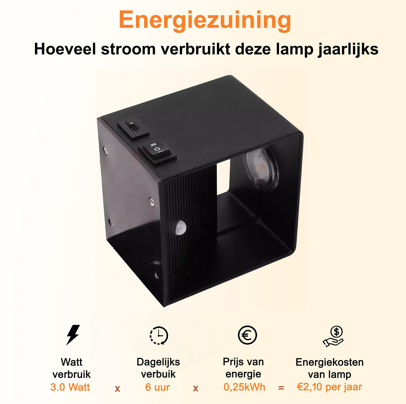 Draadloze Vierkante Wandlamp | Slimme Verlichting, Zonder Gedoe